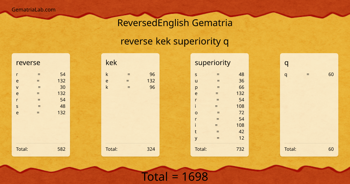 reverse kek superiority q in reversedEnglish Gematria